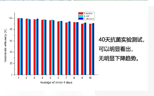 歐姆康核心技術(shù)：兩親、長(zhǎng)效
